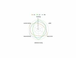 Aileron SUP - LD 241 -Side-Shore Soldes Magasin aileron sup ld241 blackfish 7