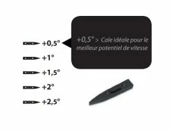 SELECT Jeu De Cales Stabilisateur Goliath - Shims Set (0.5°, 1°, 1.5°, 2° & 2.5°) -Side-Shore Soldes Magasin cales stabilisateur goliath shims set 05 1 15 2 25 select 7