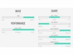 MAV'S Gun - 9'0 X 21 1/8" X 3 1/2" - 72.6 L - Combo - Futures -Side-Shore Soldes Magasin mavs gun 90 x 21 18 x 3 12 726 l combo futures al merrick 2